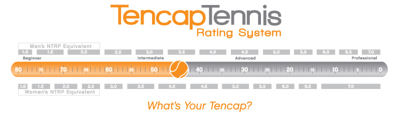 TenCap Scale